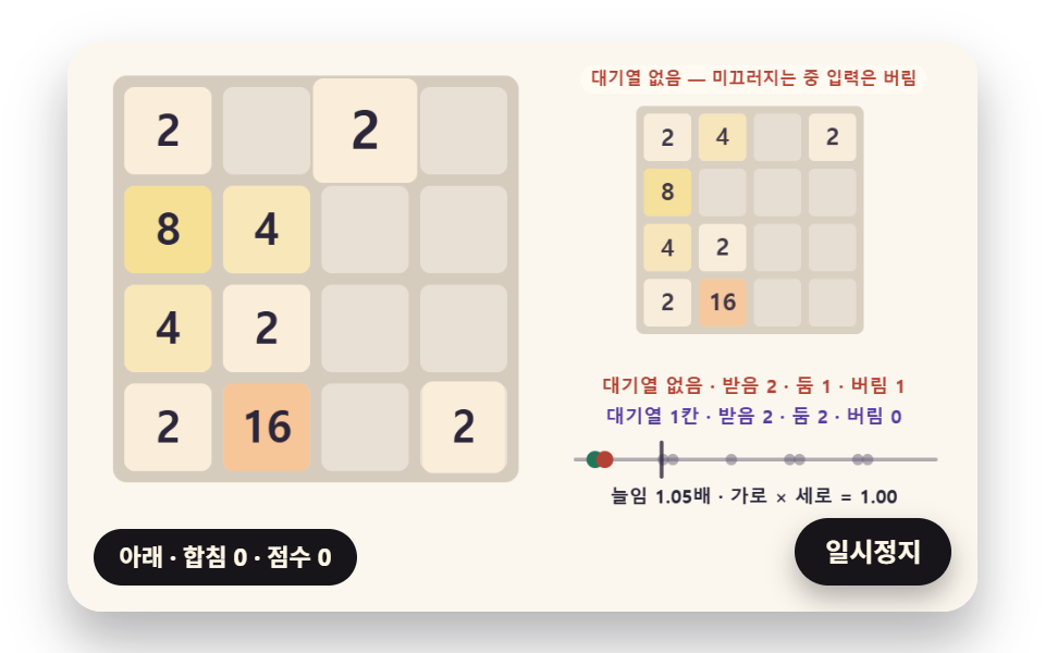 이동 칸 수에 맞춰 늘었다 줄어드는 미끄러짐