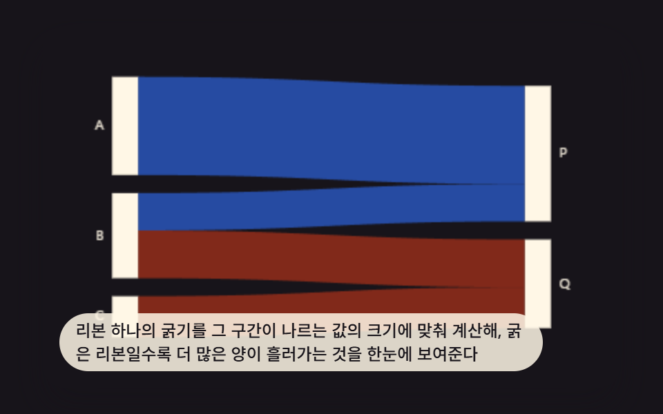 그래프 그리기 9종 — 계산으로 그리는 데이터 시각화 차트