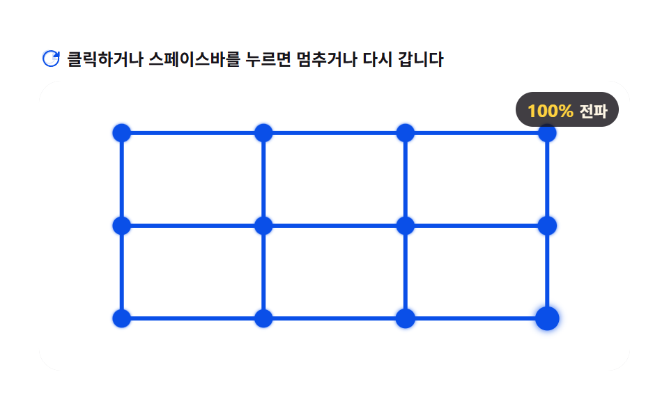 지연 값을 따라 마디를 건너가는 신경망 펄스