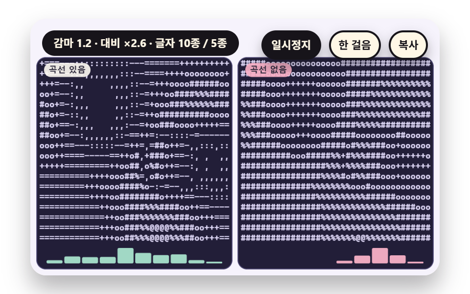 감마와 대비 곡선으로 글자 분포를 고르게 펴는 조정
