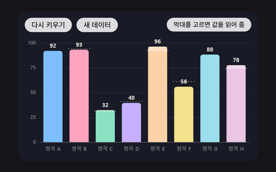 막대 그래프 만들기 9종 — 누적 막대 그래프 만들기까지 움직이는 판