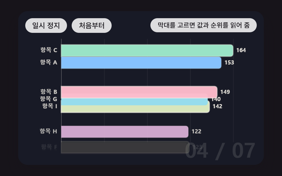 순위가 뒤집힐 때 막대가 줄을 바꿔 달리는 막대 경주