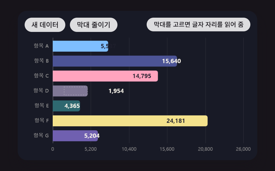 라벨이 막대 안에 들어갈지 밖으로 나갈지 스스로 정하는 가로 막대