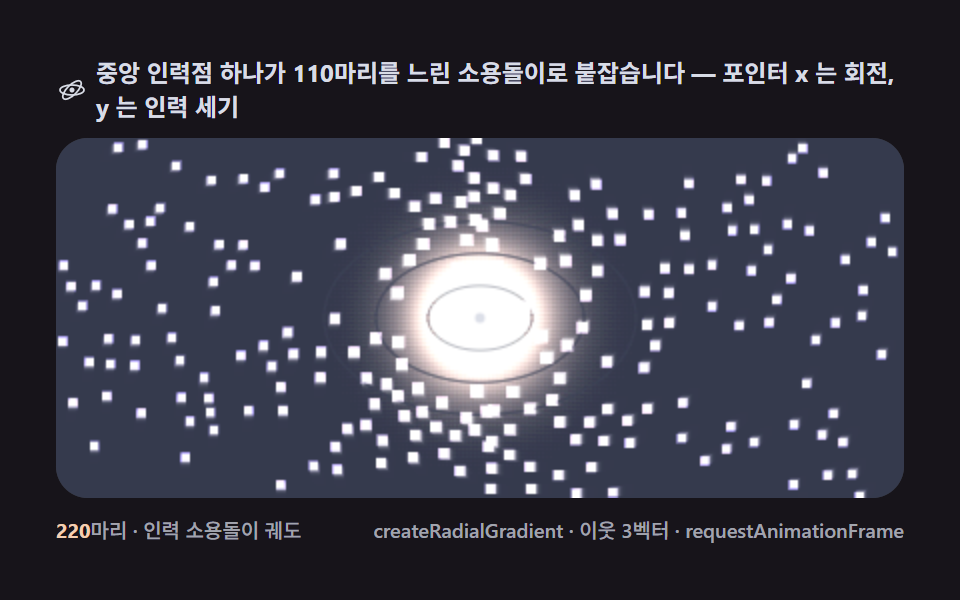 Around the food — orbits near an attractor