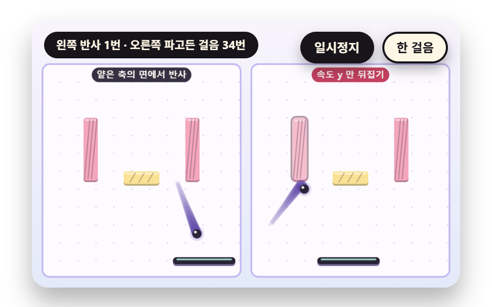 모서리에서 반사 면을 고르는 법선