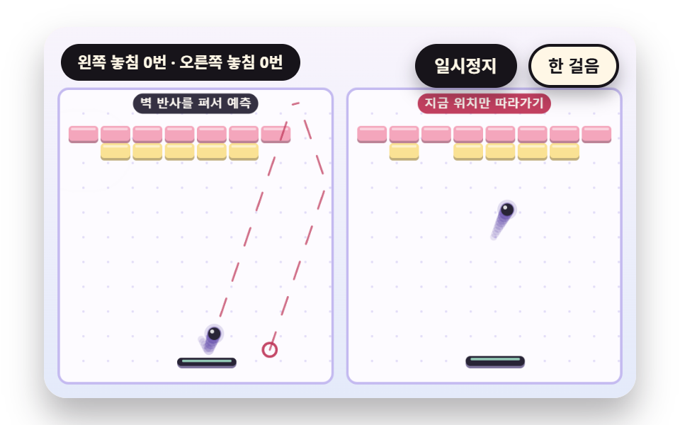벽 반사를 펴서 낙하 지점을 예측하는 패들