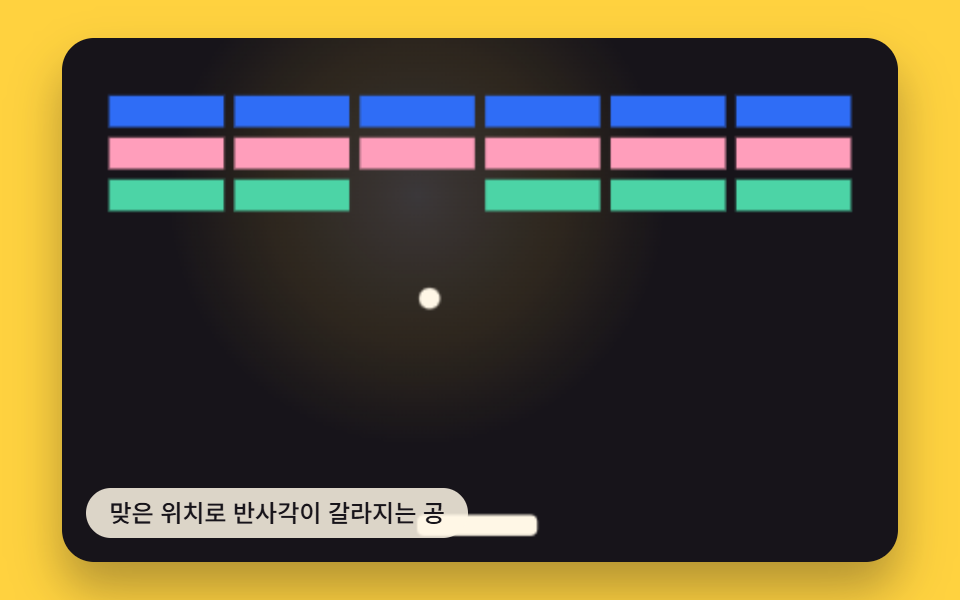 맞은 위치로 반사각이 갈라지는 공