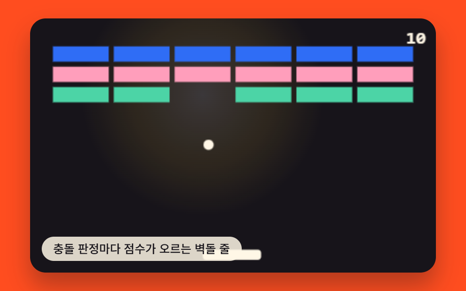 충돌 판정마다 점수가 오르는 벽돌 줄