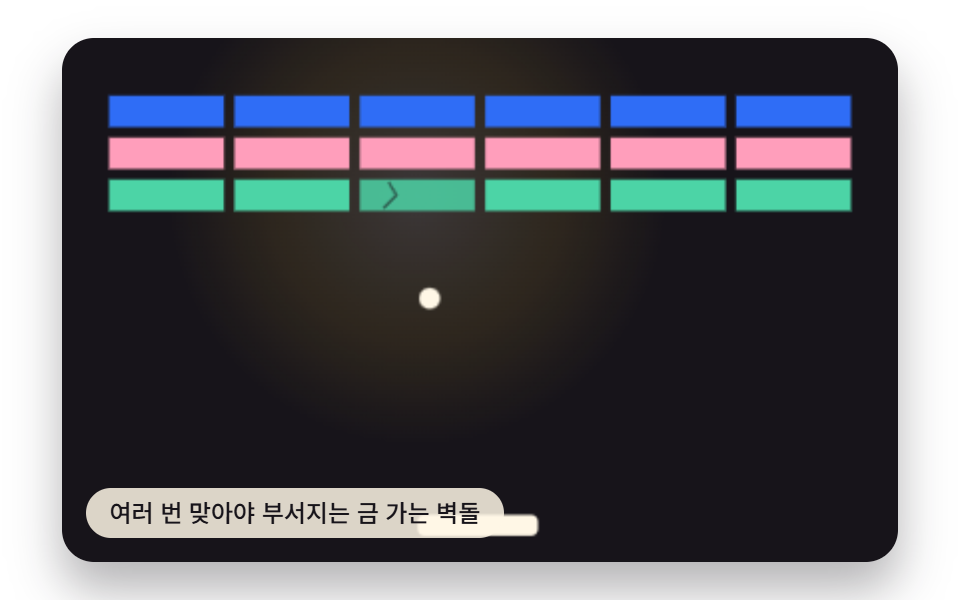 여러 번 맞아야 부서지는 금 가는 벽돌