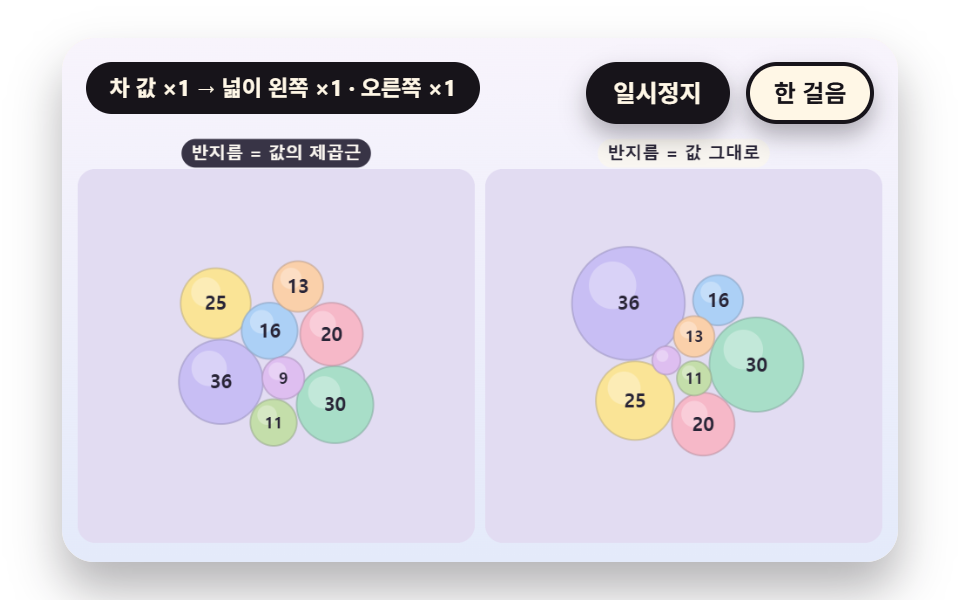 버블 차트 9종 — 면적 비례 반지름부터 겹침 풀기와 묶음 중력까지