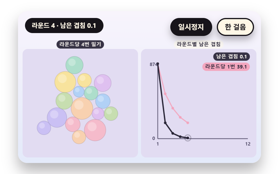 겹침을 반복해서 밀어 푸는 배치