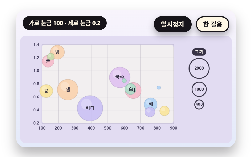 가로·세로·크기 세 값의 눈금