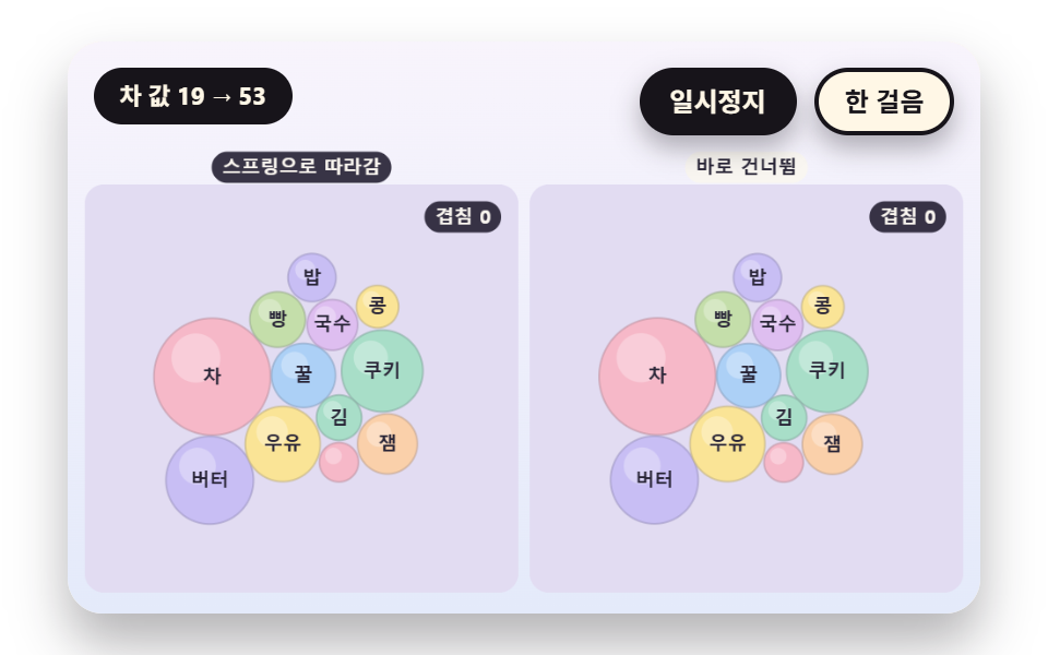 값이 바뀌면 스프링으로 크기를 옮기기