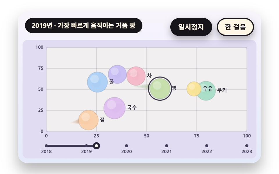 시점 사이를 이어 그리는 이동 꼬리