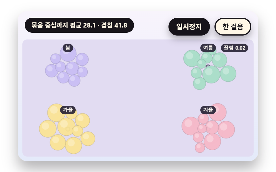 묶음 중심으로 끌어당기는 중력