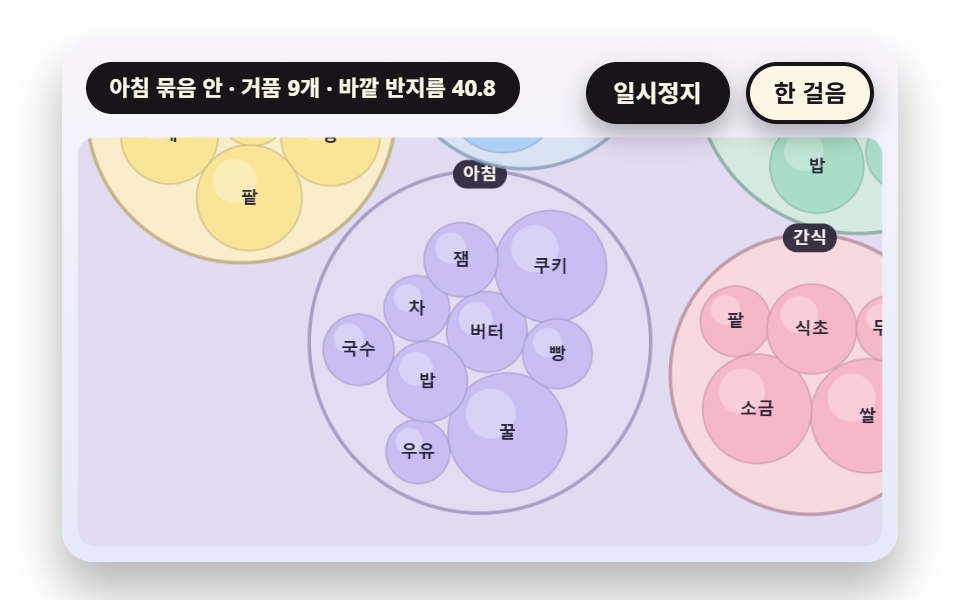 묶음 안에 묶음을 담는 확대