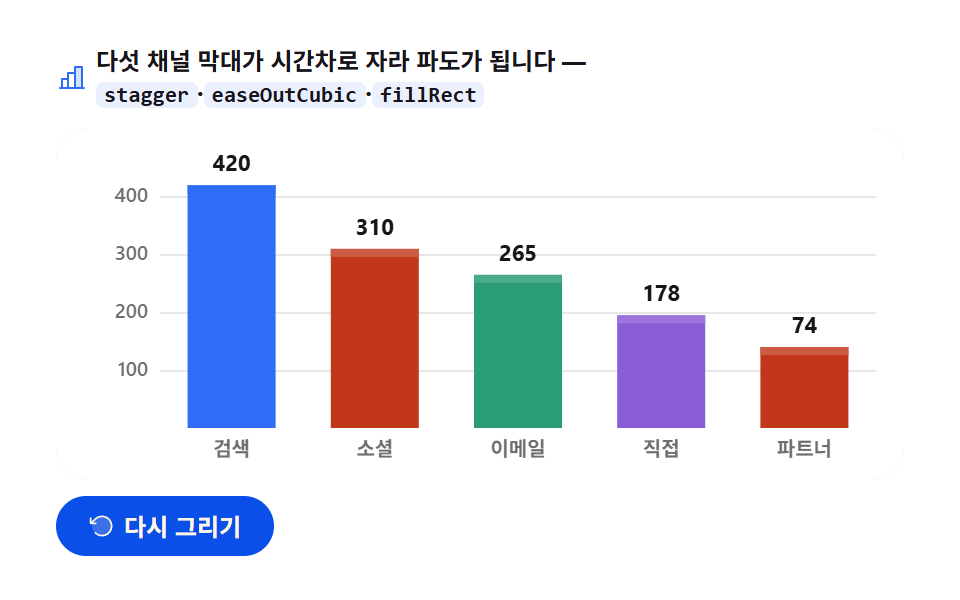 막대 그래프 성장