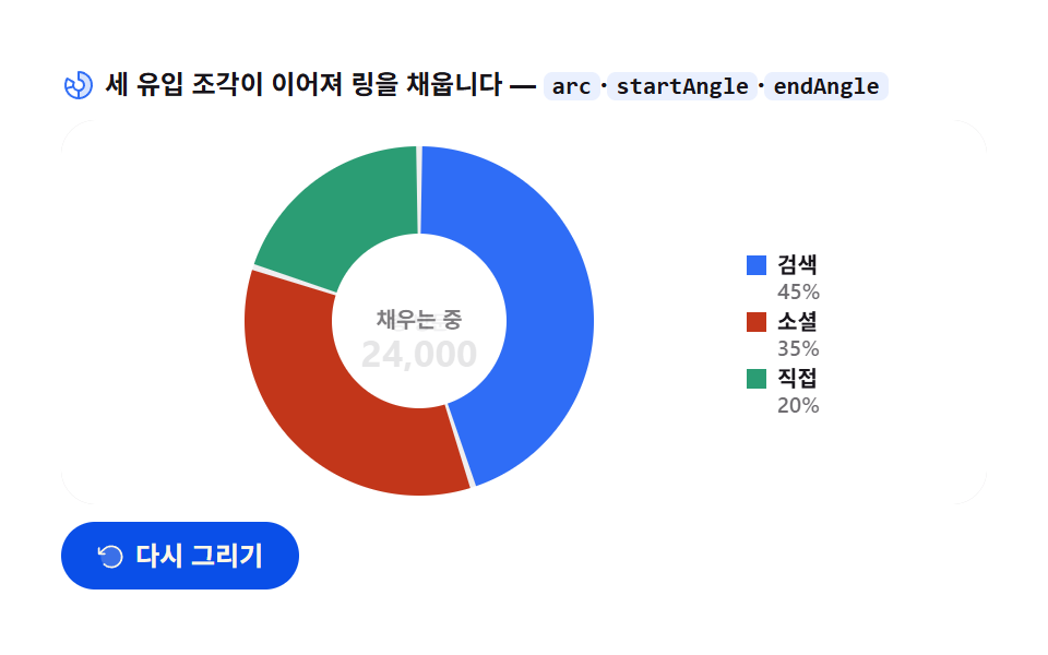 도넛 그래프 스윕