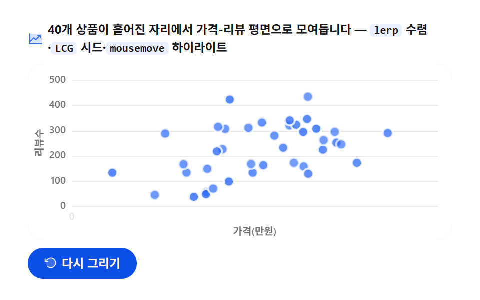 산포 그래프 등장
