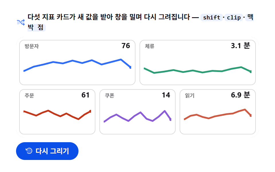 스파크라인 흐름