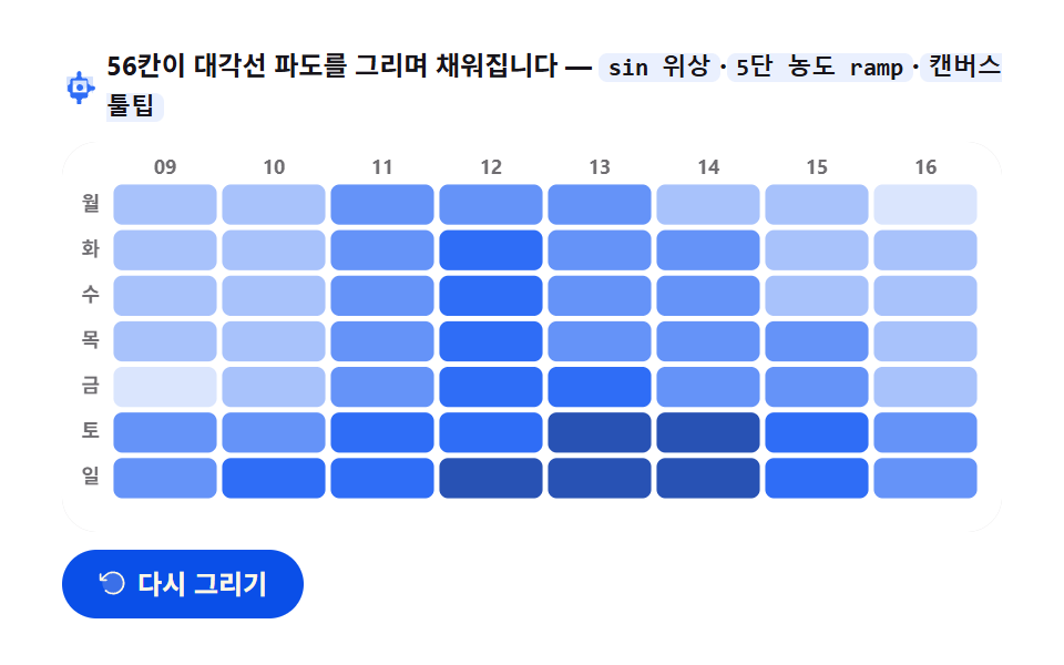 히트맵 파동