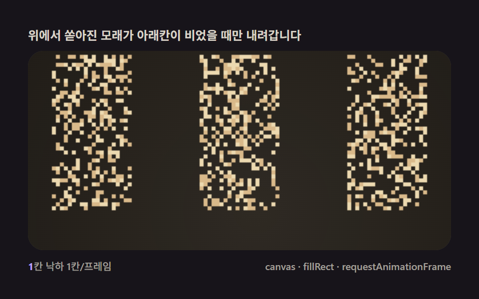 폴링 샌드(falling sand simulator) 9종 — 모래·물·불 셀 오토마타