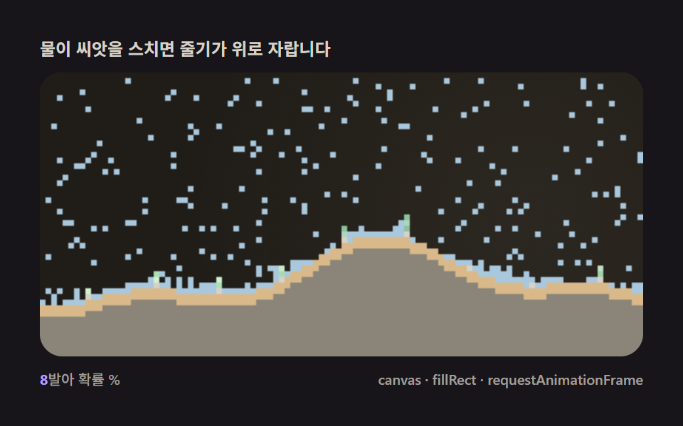 Plant growth — a generative rule that grows upward on contact with water