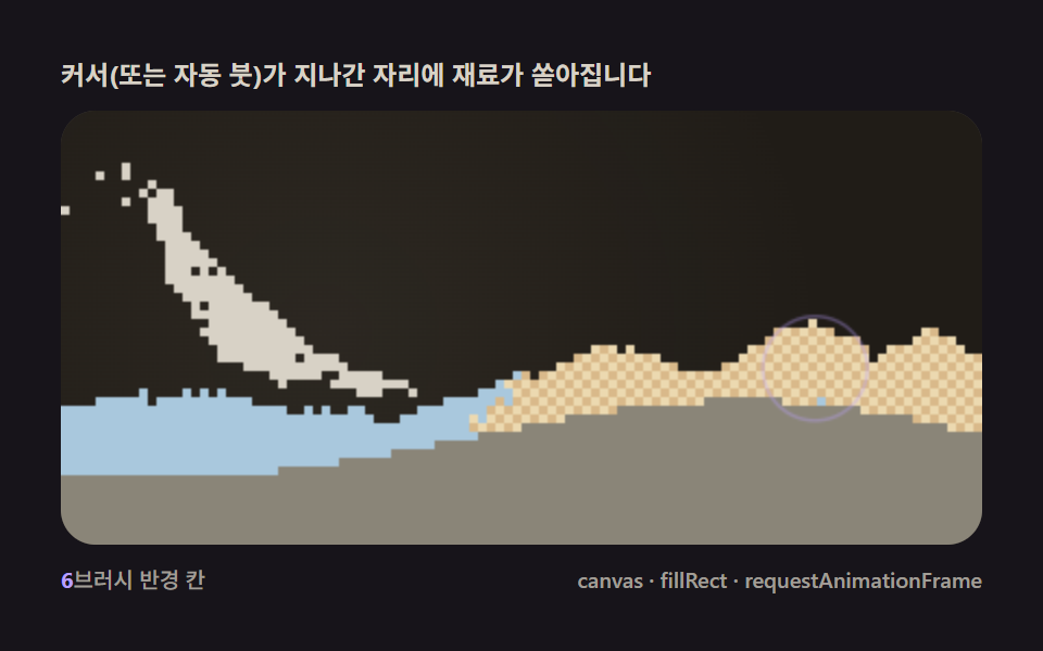 Pointer brush — a spawner pouring material from the cursor like a brush