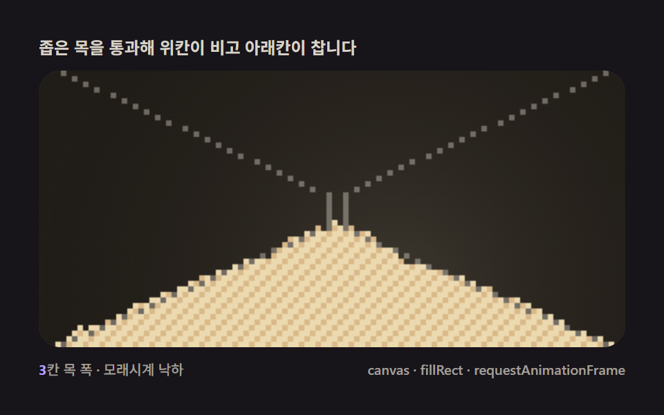 Hourglass timer — walls channeling the fall into a readable time display