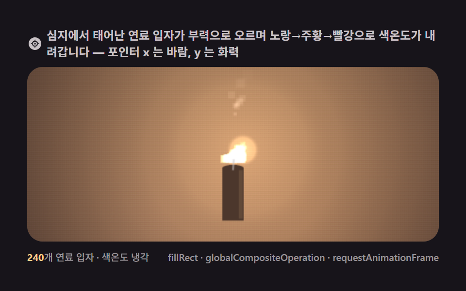 캔버스 불 애니메이션 9종 — 시드 고정 파티클로 그리는 불꽃 효과