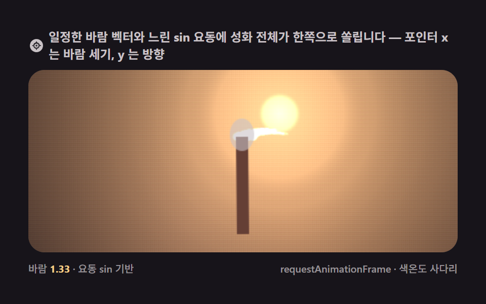 Torch — a flame carrying a wind vector on its back