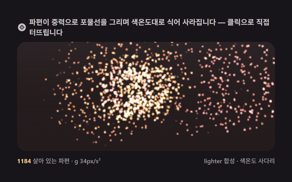 Firework burst — the arithmetic of gravity and embers