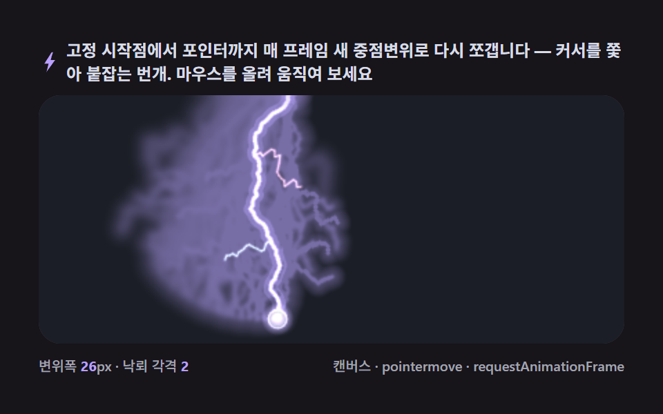 포인터 추적 낙뢰 — 커서를 향해 다시 그려지는 경로 — 캔버스 번개 효과 그리기 9종 — 프랙탈 중점변위로 치는 낙뢰