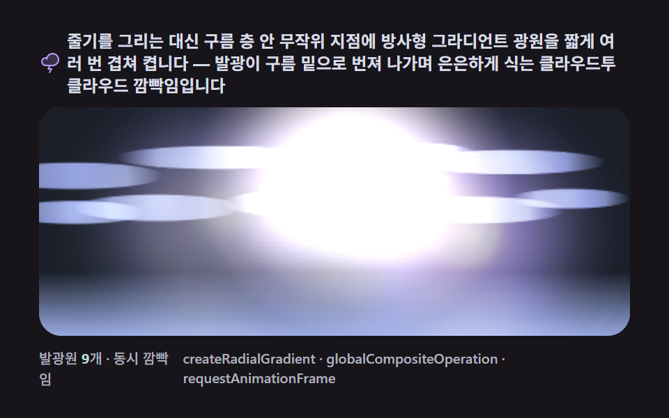 雲の中の発光 — 幹なしで霧の中に瞬く雲間放電 — キャンバス 稲妻 エフェクト 作り方9種 — フラクタル中点変位で落ちる雷