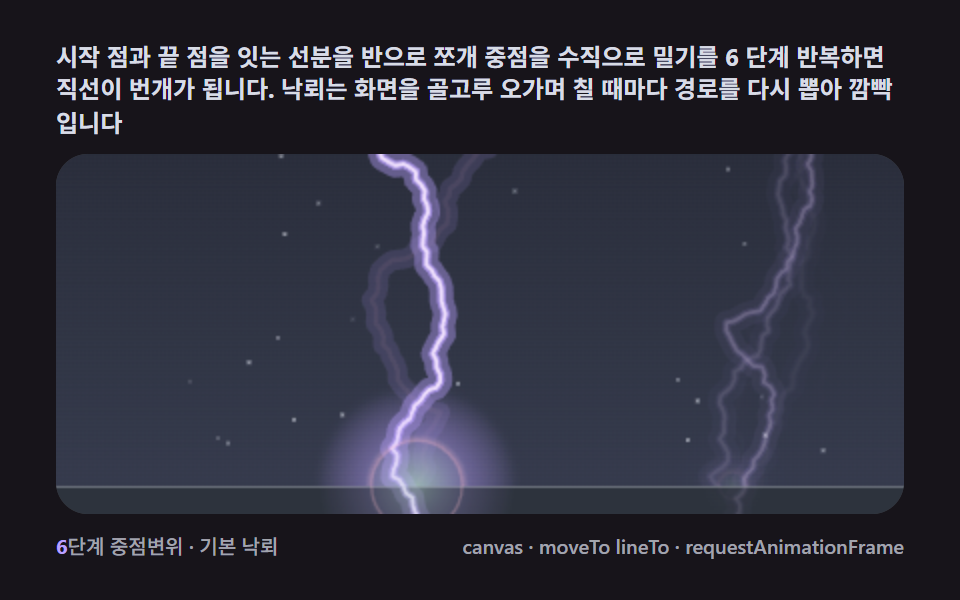 キャンバス 稲妻 エフェクト 作り方9種 — フラクタル中点変位で落ちる雷 — デモ9種のプレビュー