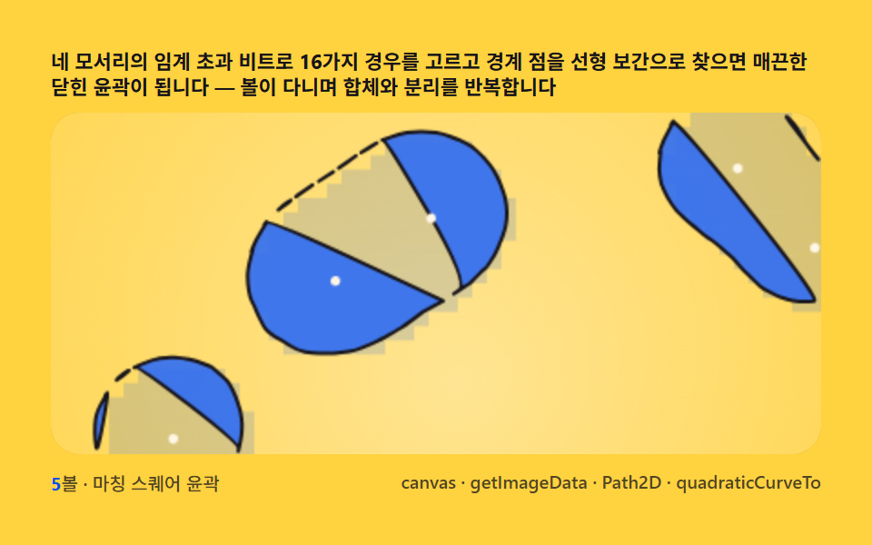 마칭 스퀘어 — 16경우 테이블로 경계선을 잇는 윤곽