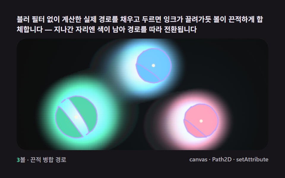 구이 병합 — SVG 필터 없이 진짜 경로가 스밈다