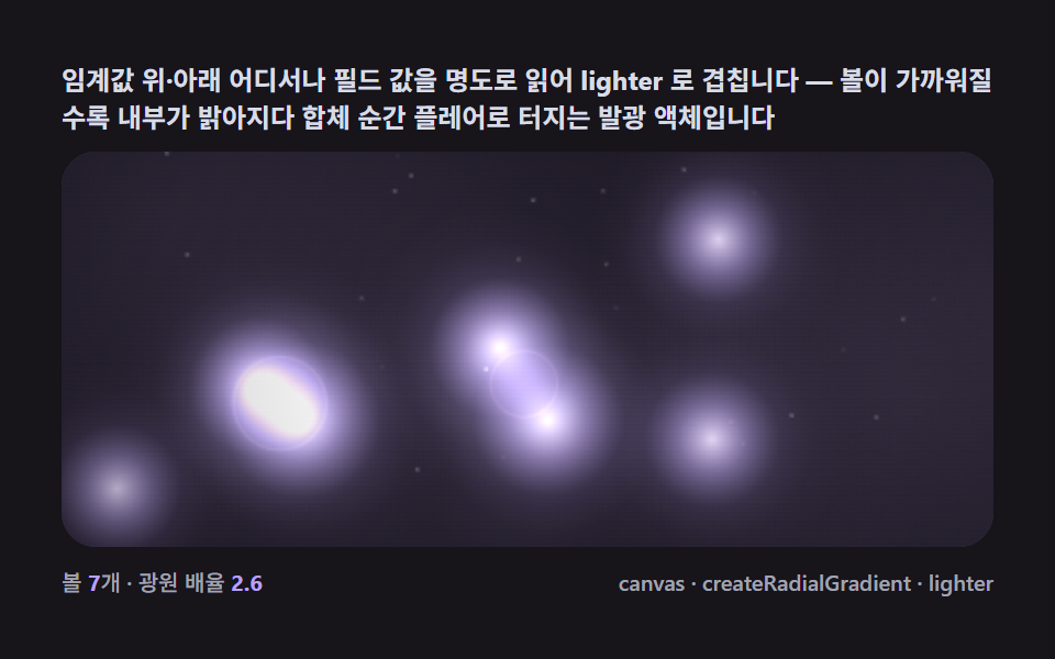 빛 번짐 — 필드 값을 명도로 읽는 글로우 블룸