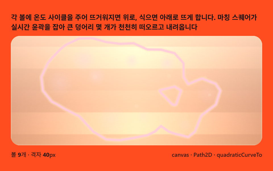 라바 램프 — 부력과 온도차로 떠오르는 굼벵이 덩어리
