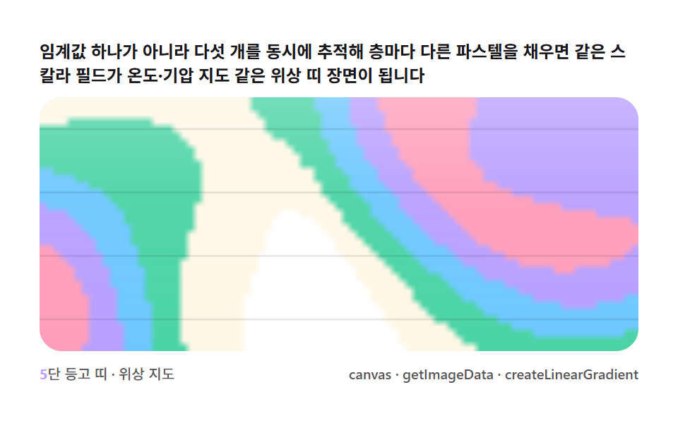 등고 띠 — 임계값을 여러 겹으로 쌓는 위상 지도
