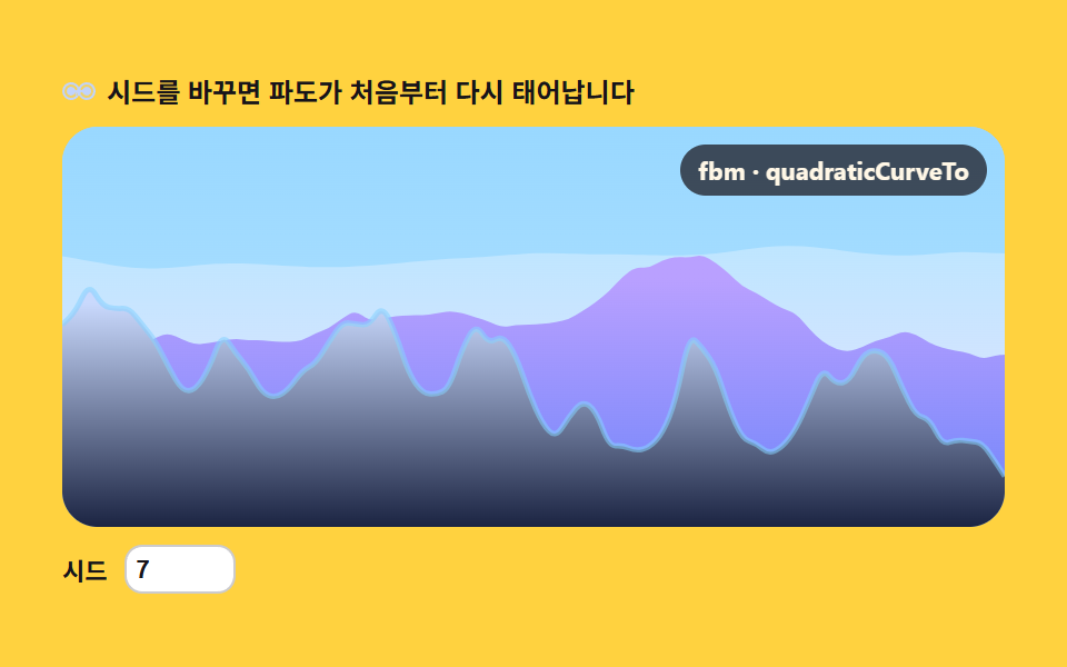 바다 파고 — 노이즈 파고 단면