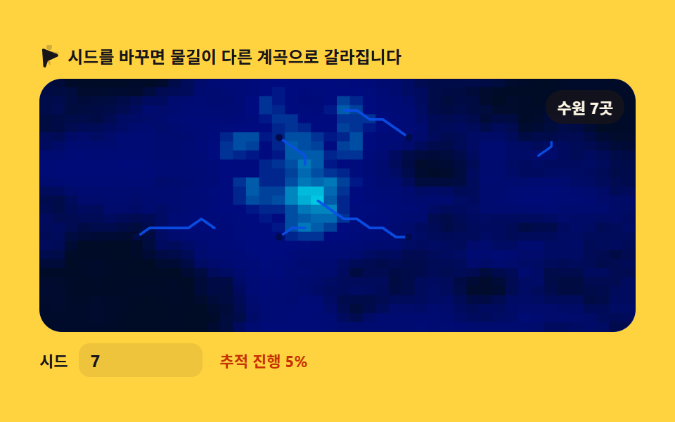 강줄기 침식 — 최급경사 흐름 선