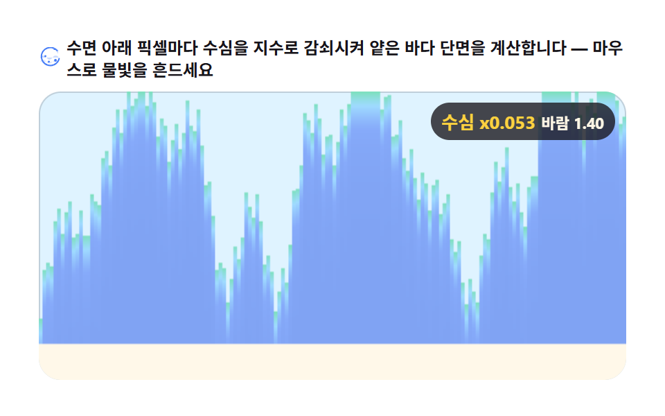 깊이별 감쇠 — 얕은 물빛 단면