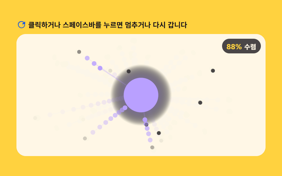 도착 입자 수 값이 채우는 군집 수렴 로더