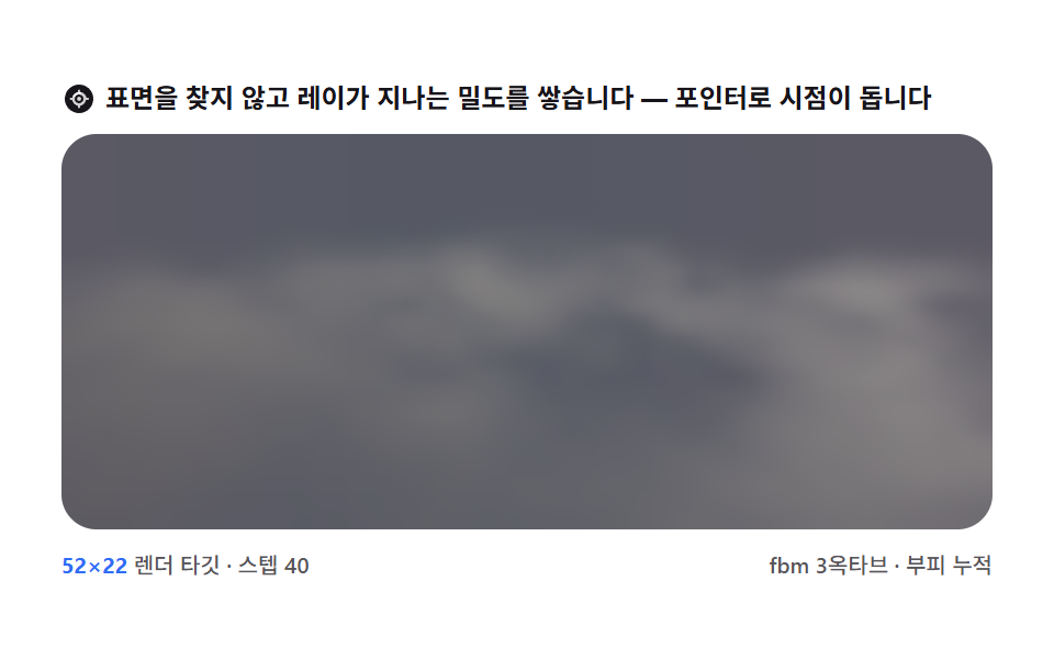 구름 부피 — 닫힌 표면이 아니라 쌓이는 안개