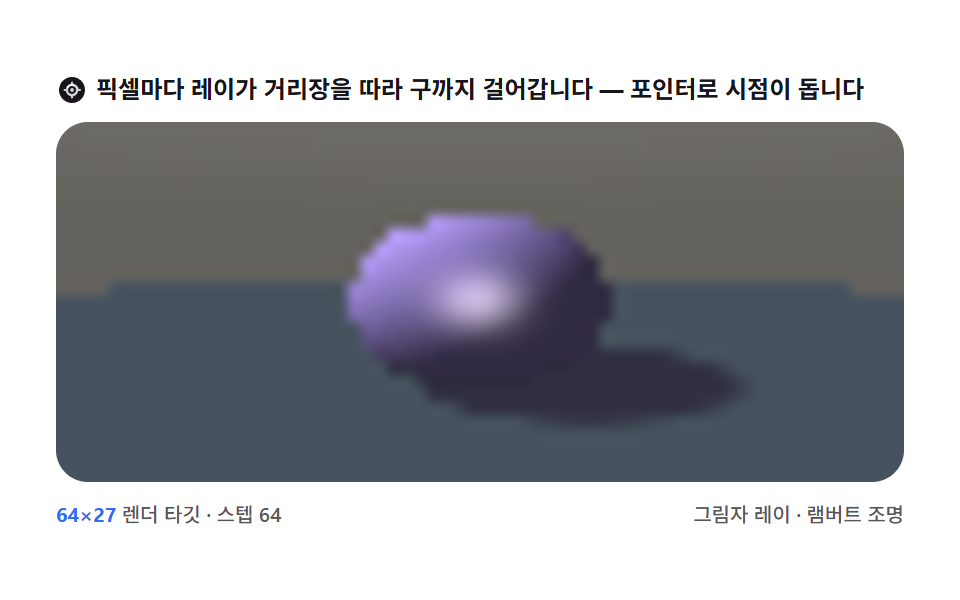 레이 마칭 9종 — 캔버스 픽셀 계산으로 그리는 3D 장면 (WebGL 없이) — 데모 9종 미리보기