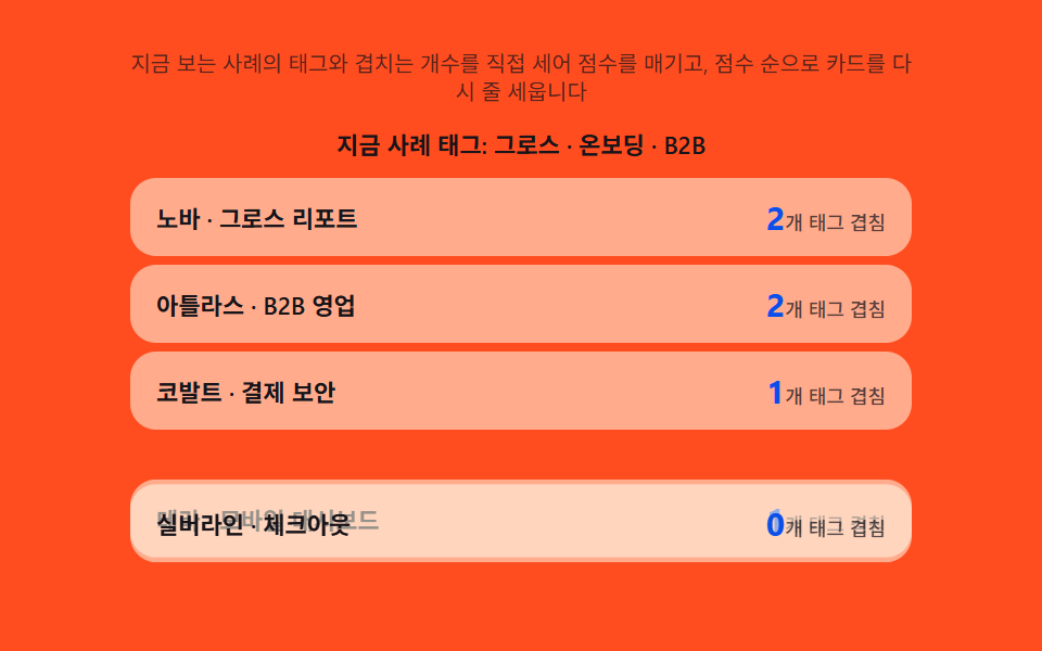 관련 CTA — 공통 태그 수로 관련도를 직접 구하는 추천