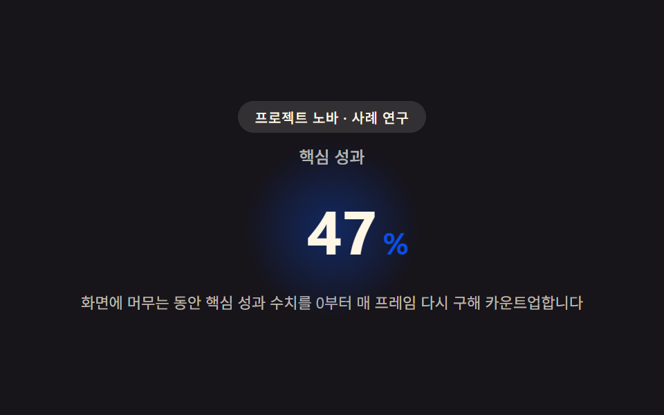 케이스 스터디 사이트 UI 9종 — 성과 수치까지 계산해 보여주는 — 데모 9종 미리보기