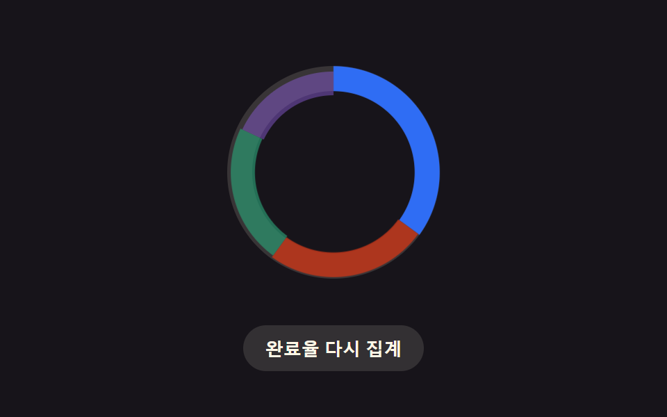 대기 링이 실제 구간으로 바뀌는 도넛 차트 로딩