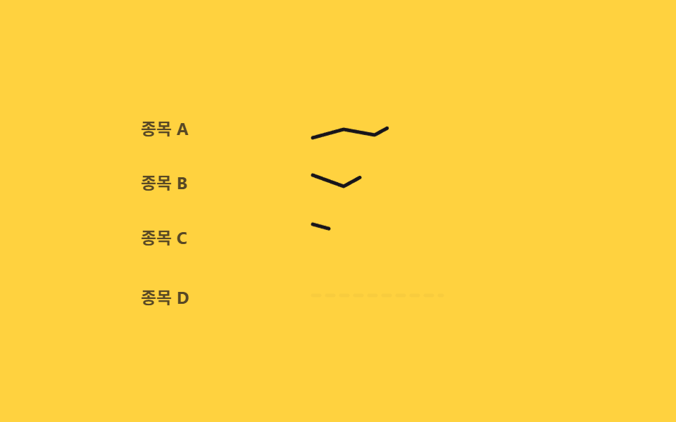 행마다 물결로 번지는 스파크라인 로딩